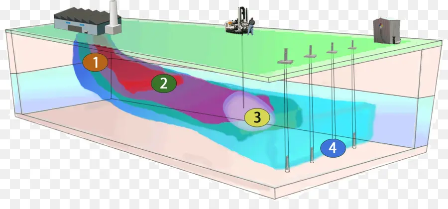 Diagram Pencemaran Air Tanah，Polusi PNG