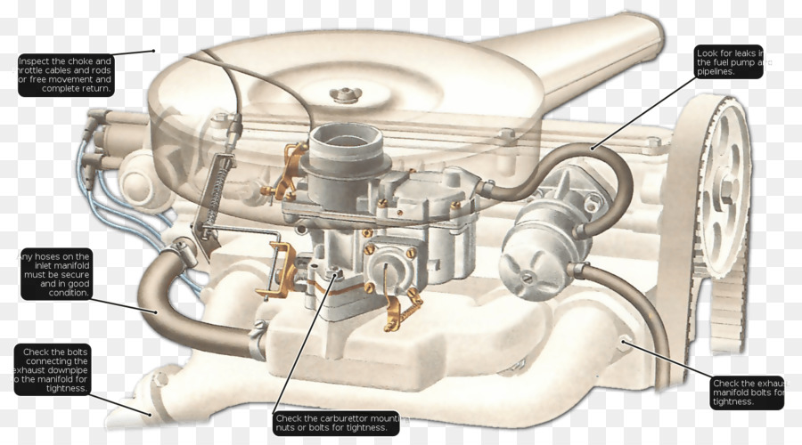 Diagram Mesin，Mobil PNG