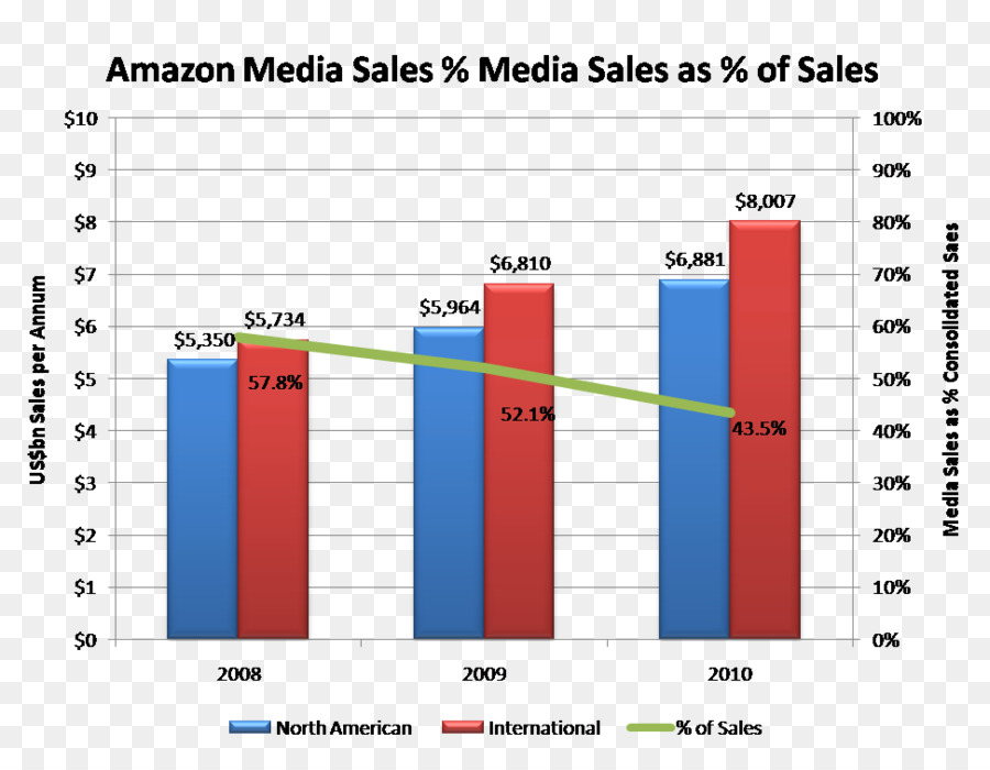 Amazoncom，Eceran PNG