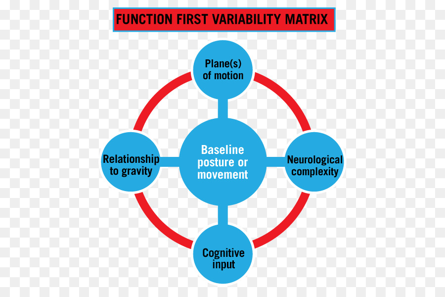 Perilaku Manusia，Diagram PNG