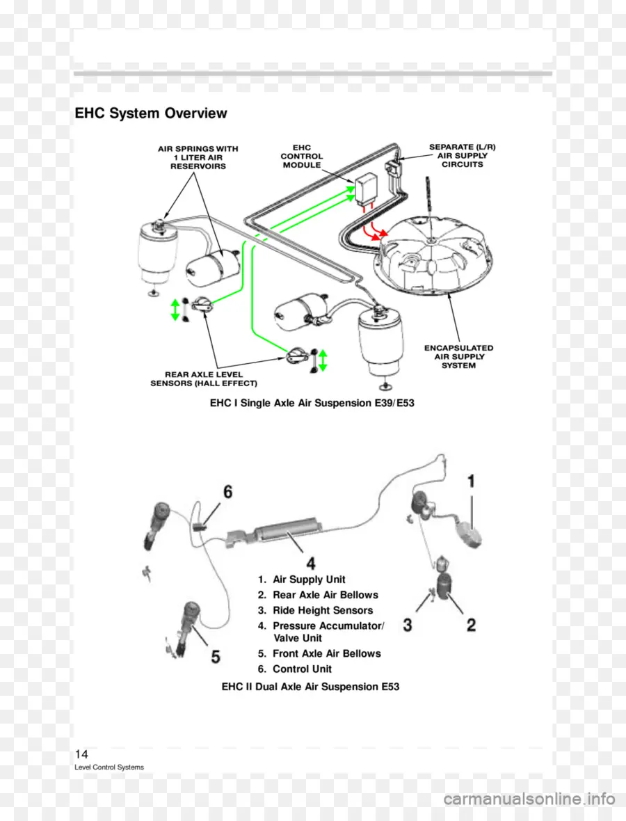 Diagram Sistem Ehc，Teknis PNG