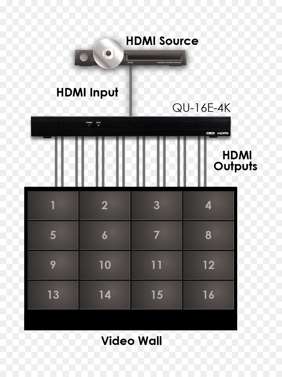 Cyp Qu44k22 1 Sampai 4 Hdmi Amplifier Distribusi，Ruang Bar PNG