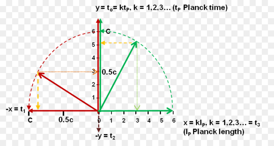 Segi Tiga，Diagram PNG