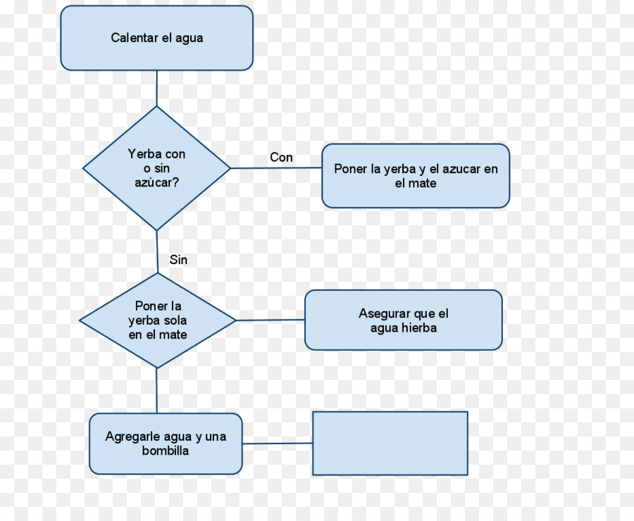 Flow Chart，Tangga PNG