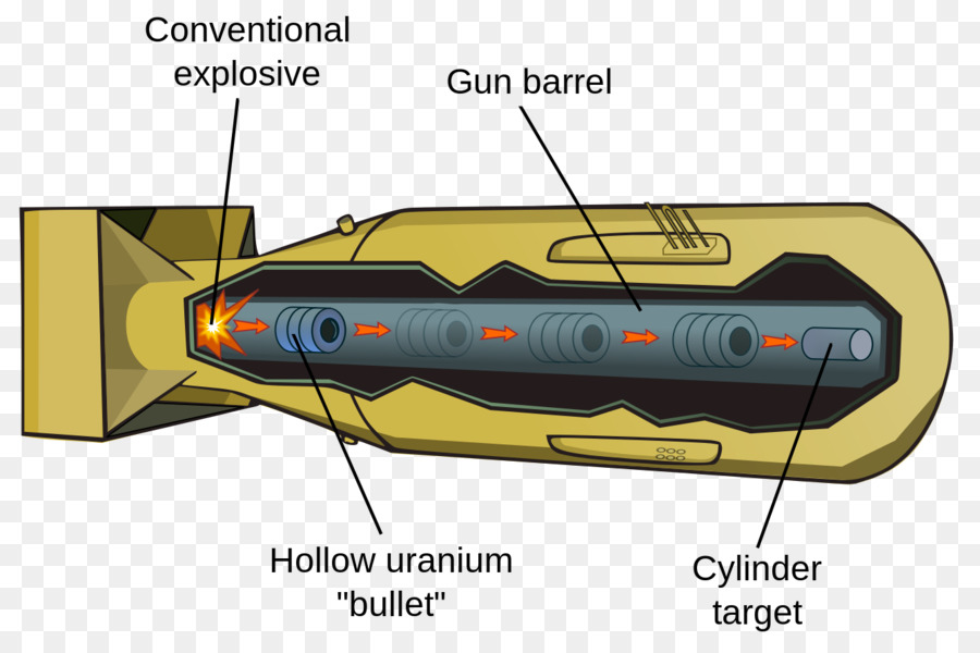 Diagram Bom Uranium，Eksplosif PNG