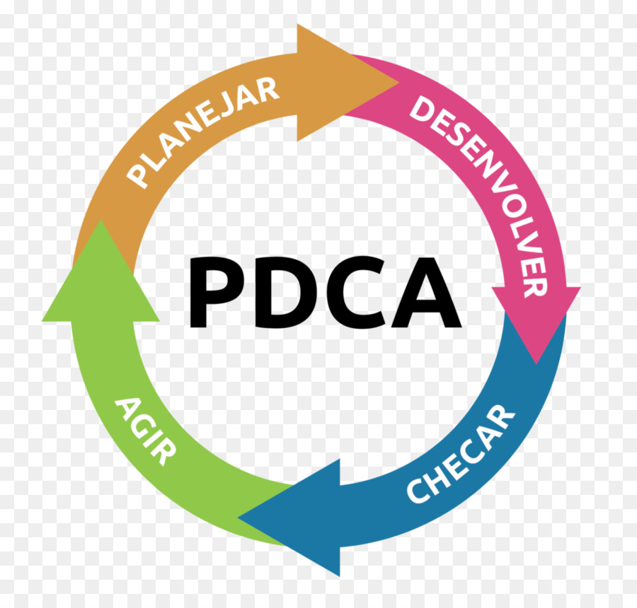 Siklus Pdca，Rencana PNG