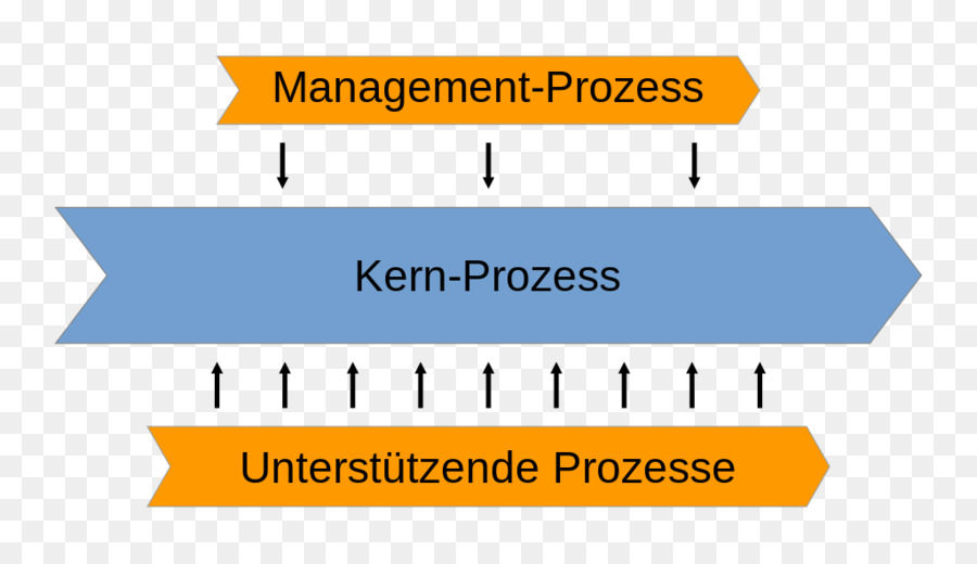 Inti Proses，Mendukungproses PNG