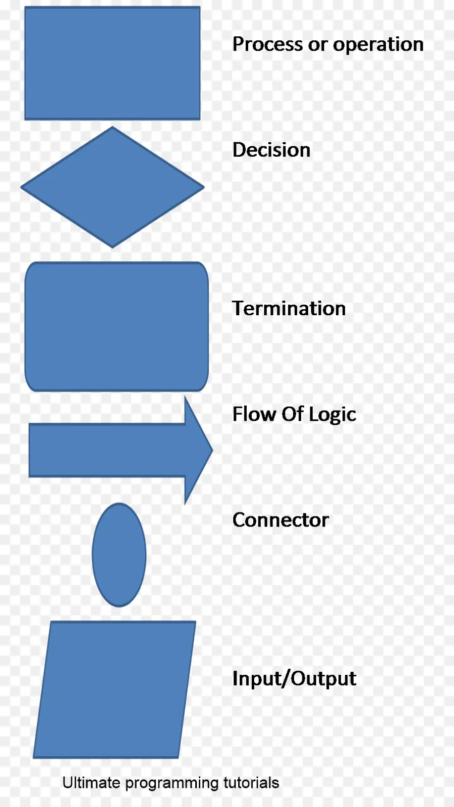 Simbol Diagram Alur，Biru PNG