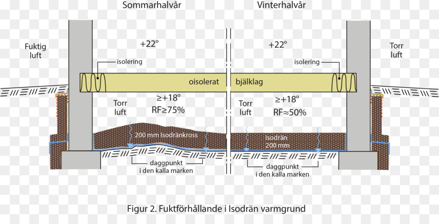 Sirkuit Elektronik，Garis PNG