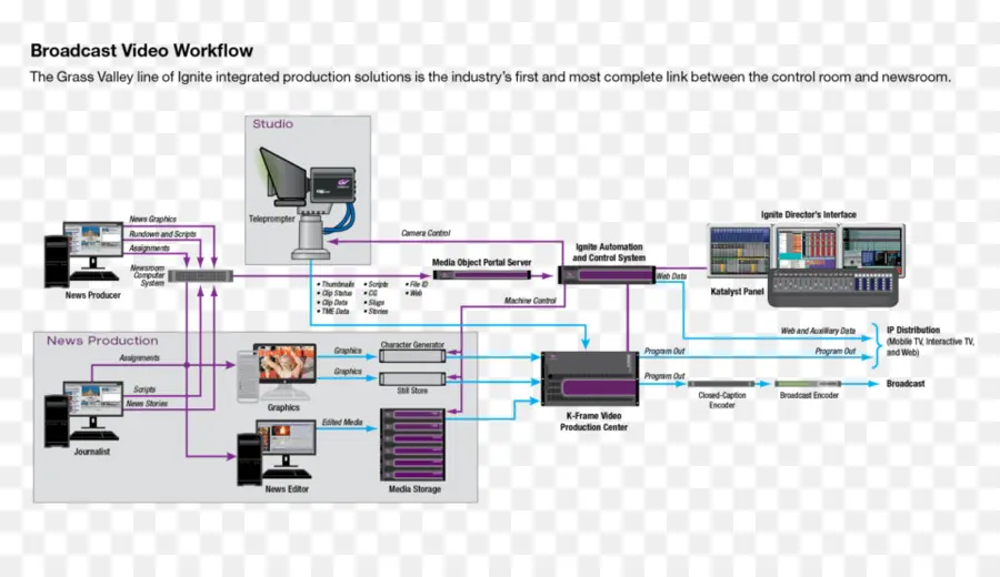 Diagram，Studio Televisi PNG