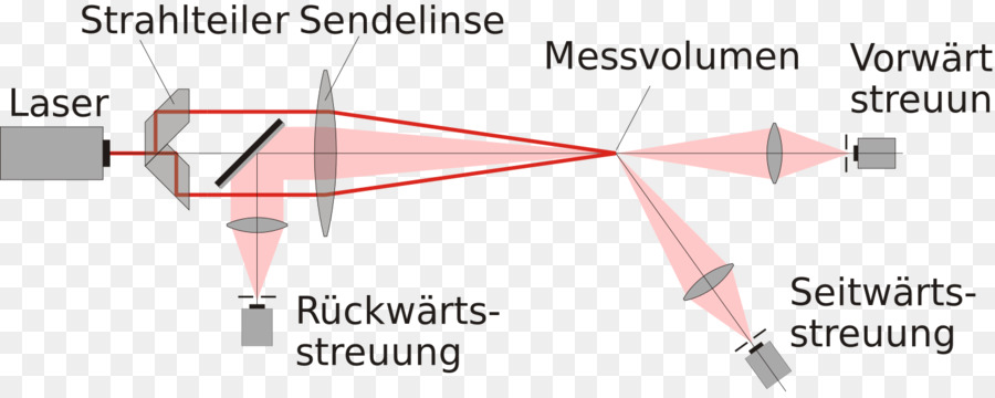 Kertas，Diagram PNG