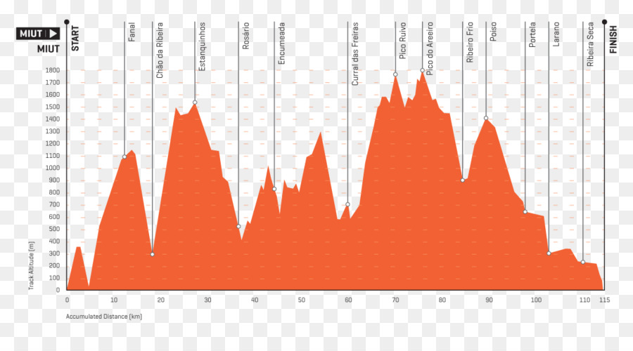 Pulau Madeira，2018 Pulau Madeira Ultra Trail PNG