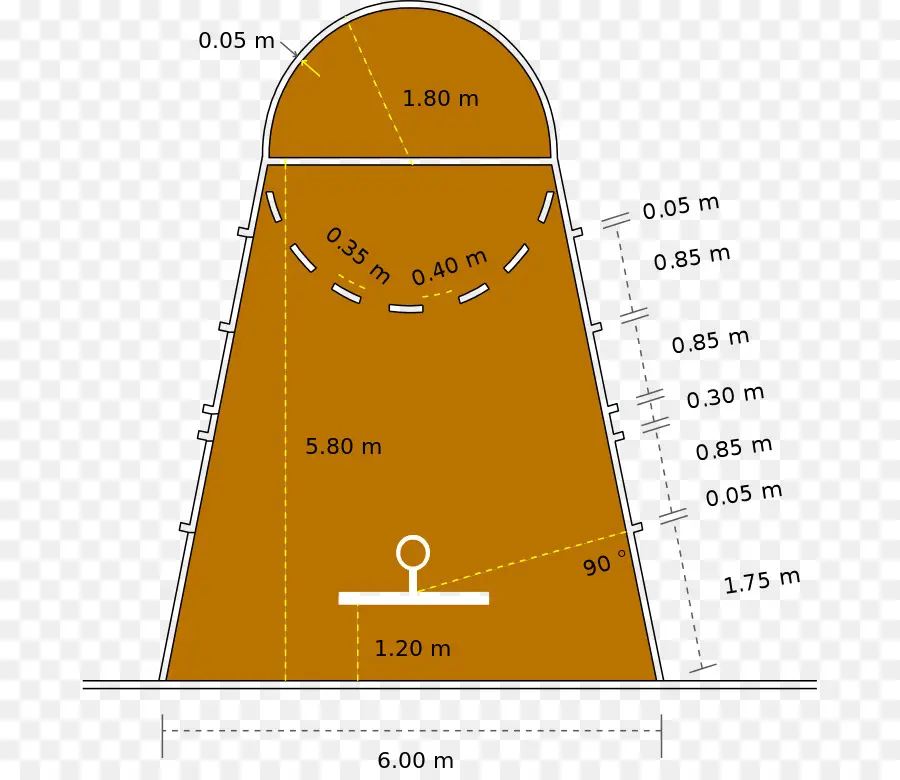 Basket，Sejarah Bola Basket PNG