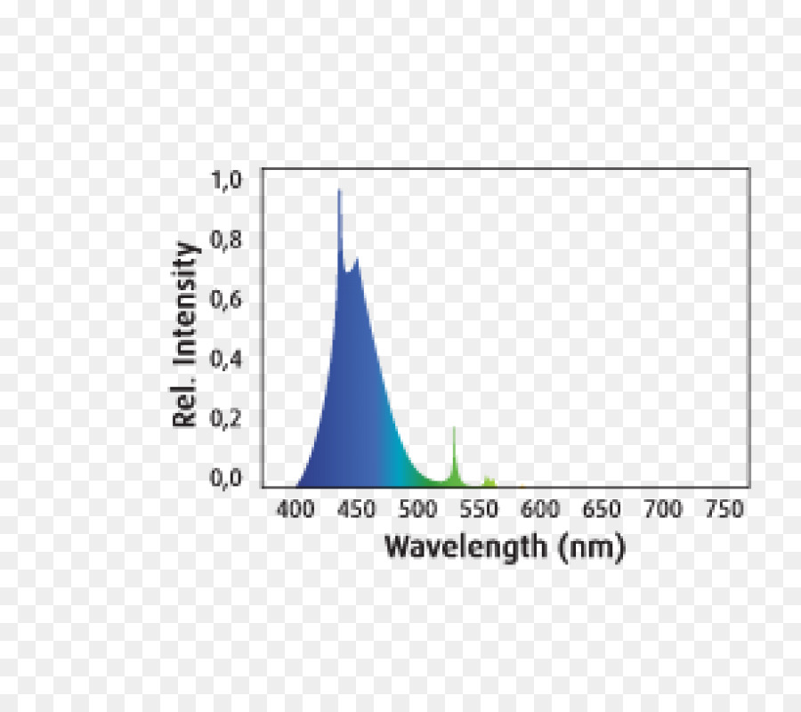 Spektrum Laut Merah Spec Actinic 22000k，Cahaya PNG