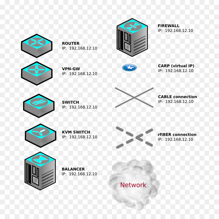 Diagram Jaringan，Perute PNG