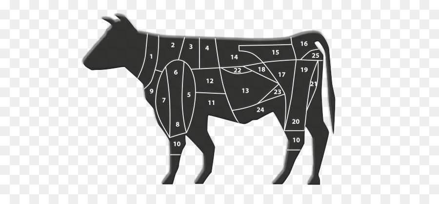 Diagram Sapi，Pemotongan PNG