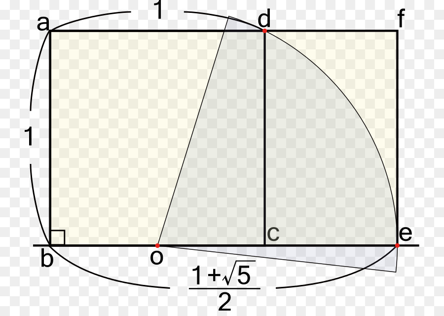 Diagram Rasio Emas，Matematika PNG