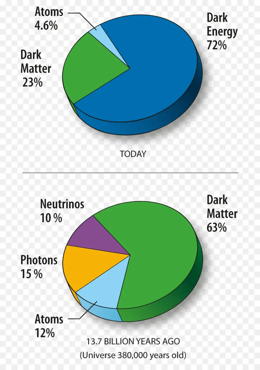 Pie Chart，Bagan PNG