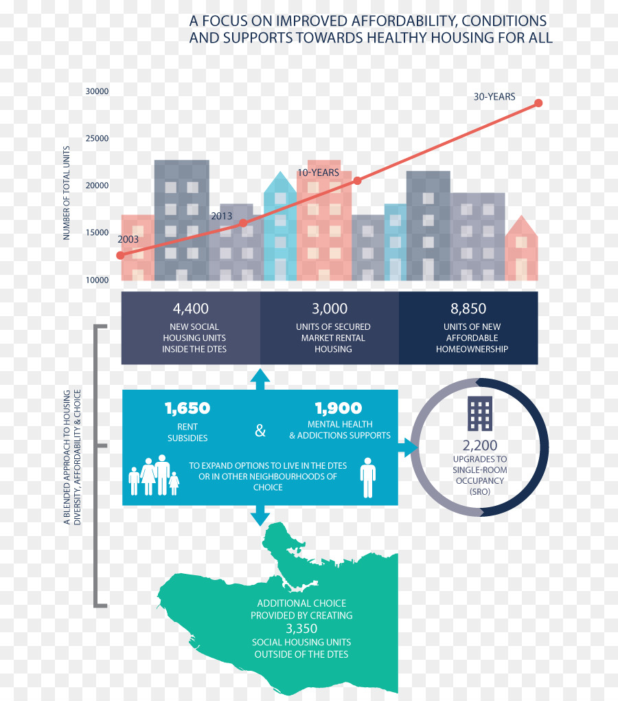 Infografis Perumahan，Keterjangkauan PNG