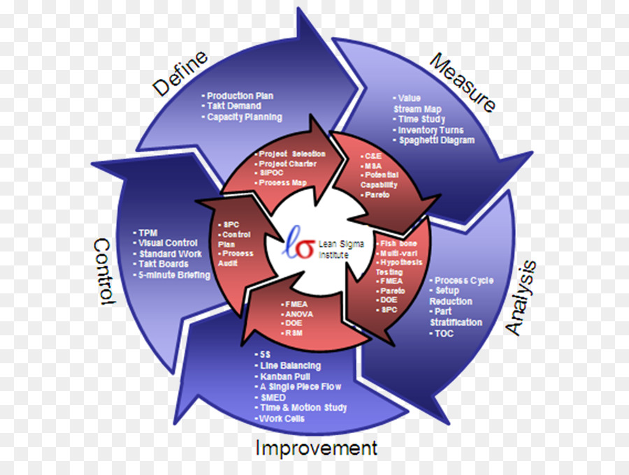 Бережливое проектирование. Lean 6 Sigma. Бережливое производство 6 Sigma. Лин 6 Сигма Бережливое производство. 5 Сигма Бережливое производство.