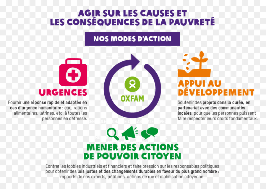 Organisasi，Oxfam PNG