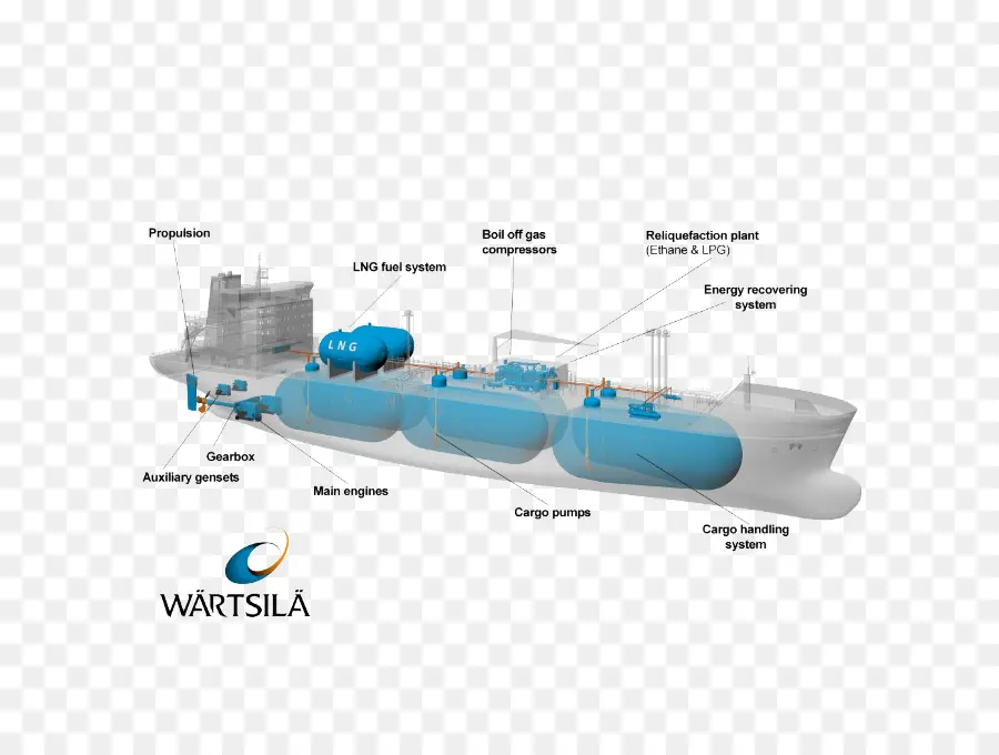 Kapal Lng，Tenaga Penggerak PNG