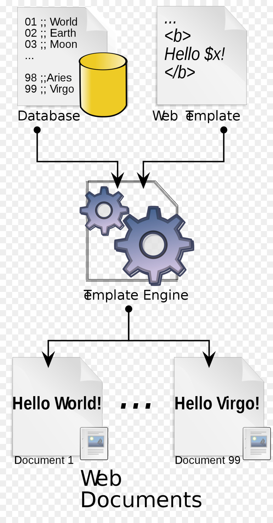 Template Prosesor，Template Web Sistem PNG