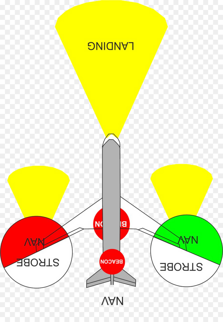 Pesawat，Navigasi Udara PNG