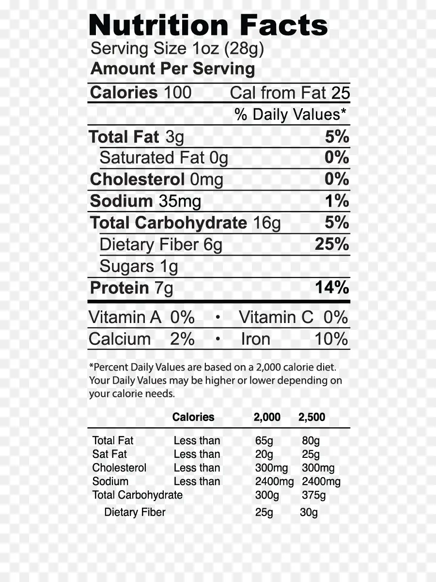 Fakta Nutrisi，Makanan PNG