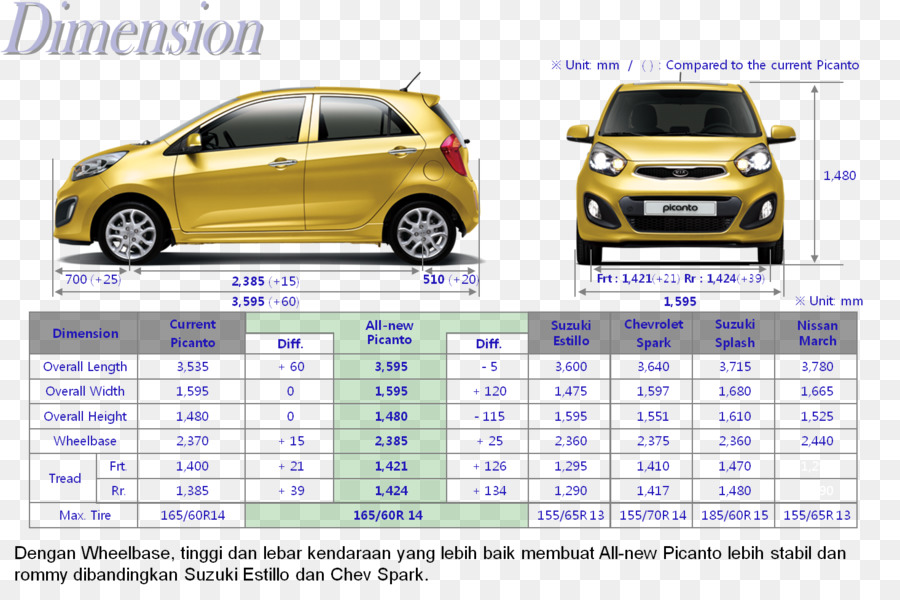 Mobil Kota，Kia PNG