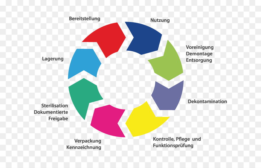 Diagram Siklus，Proses PNG