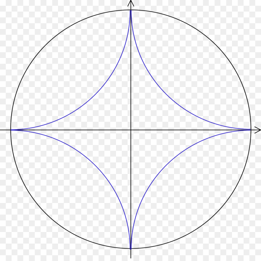 Lingkaran Dengan Garis Geometris，Lingkaran PNG