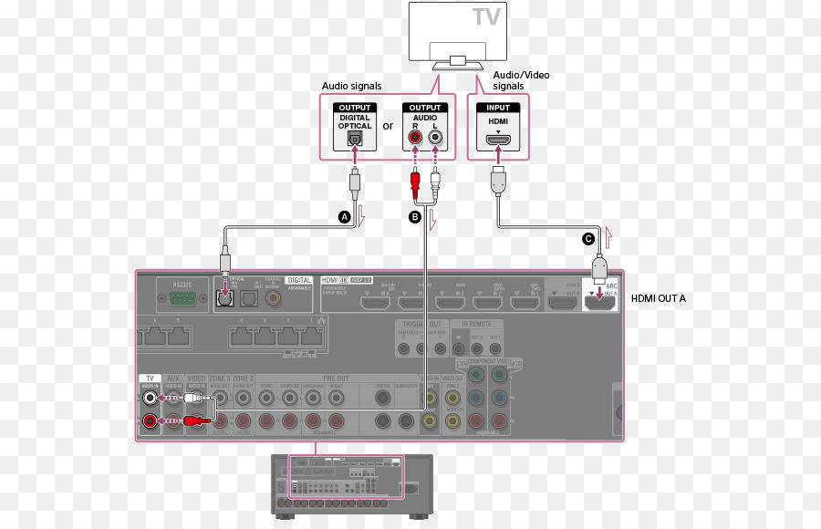 Hdmi，Televisi PNG