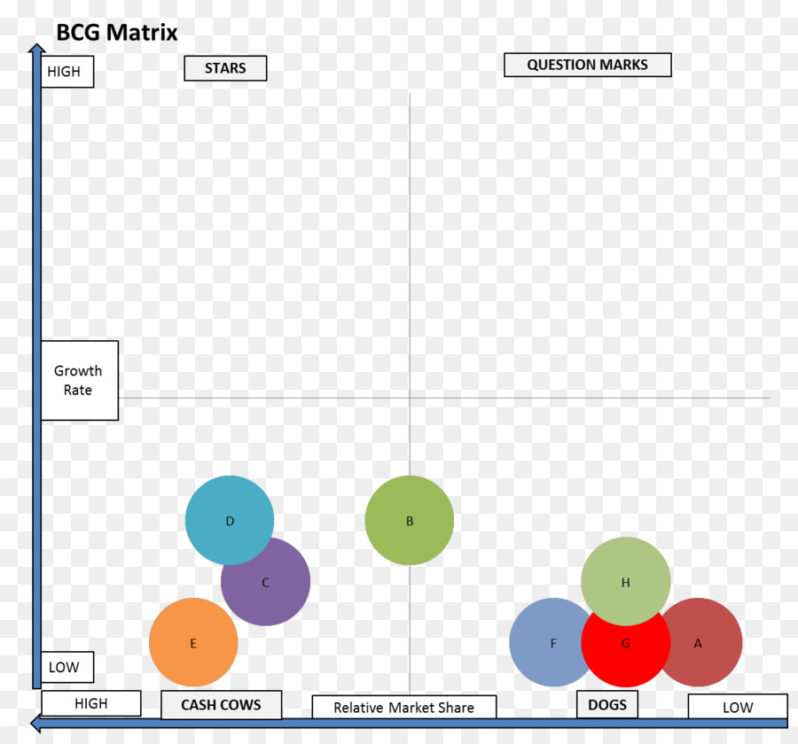 Matriks Growthshare，Boston Consulting Group PNG