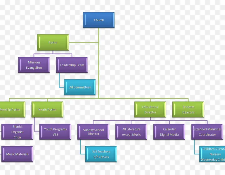 Flow Chart，Kotak PNG