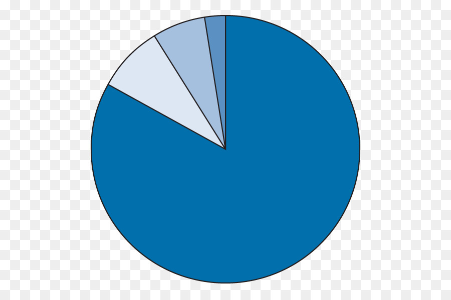 Diagram Lingkaran，Data PNG