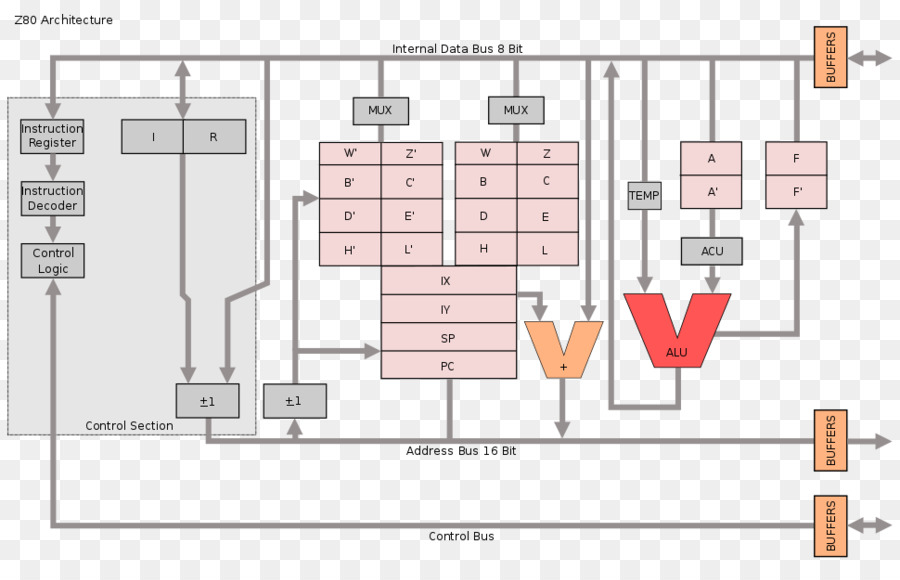 Zilog Z80，Mikroprosesor PNG