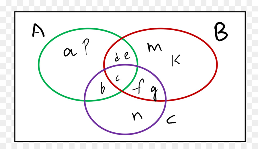 Venn Diagram Template Png from img2.pngdownload.id