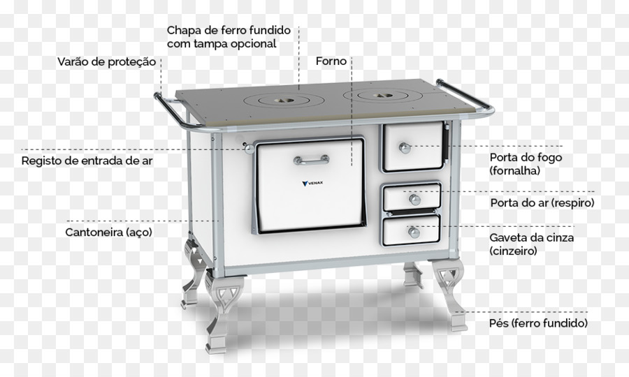 Kompor Kayu，Memasak PNG