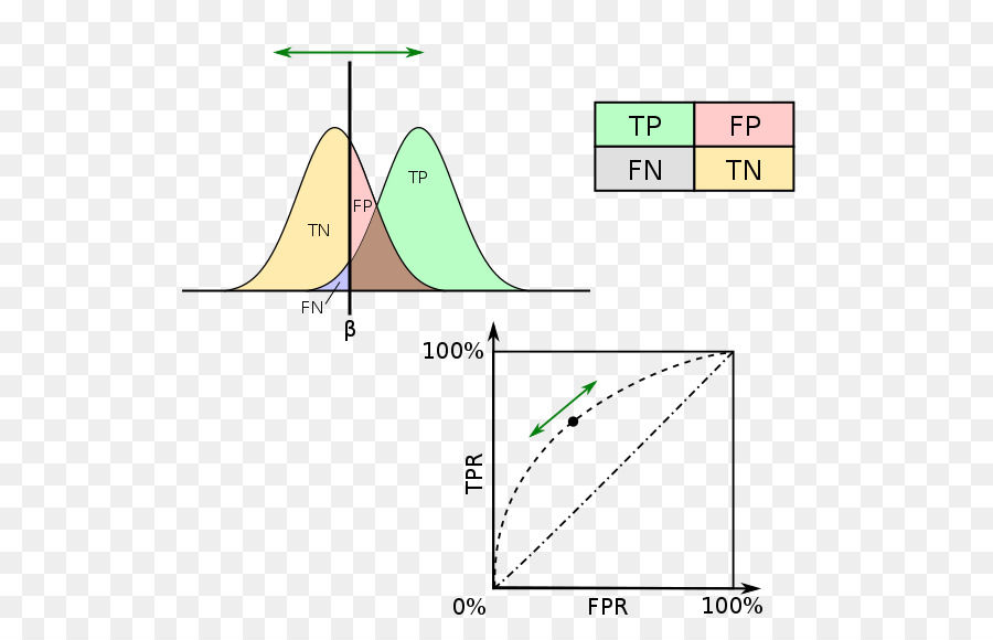 Klasifikasi Statistik，Statistik PNG