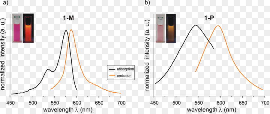 Spektrum Penyerapan Dan Fluoresensi，Panjang Gelombang PNG