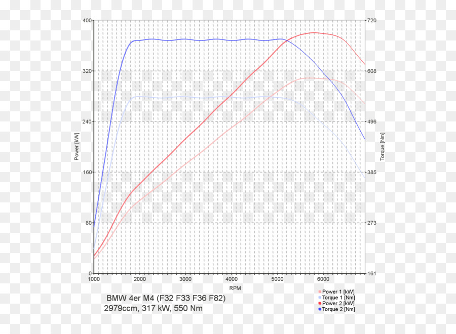 Grafik Kinerja，Grafik PNG