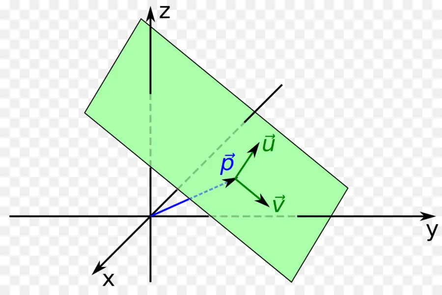 Pesawat 3d，Matematika PNG