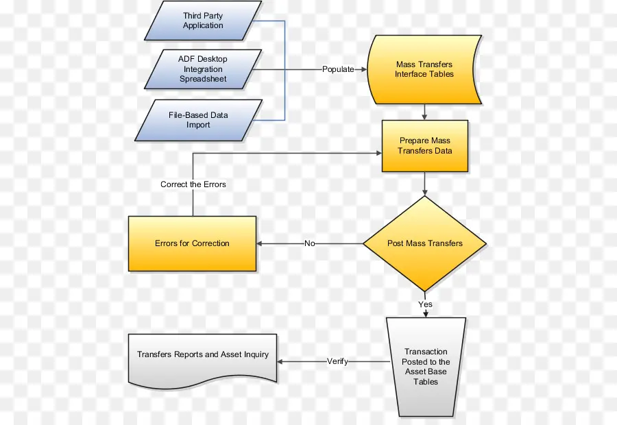 Diagram Alir，Aset PNG