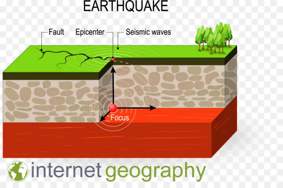 Gempa，Gelombang Seismik PNG