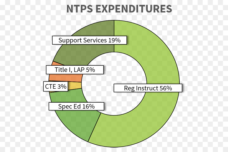 Organisasi，Diagram PNG