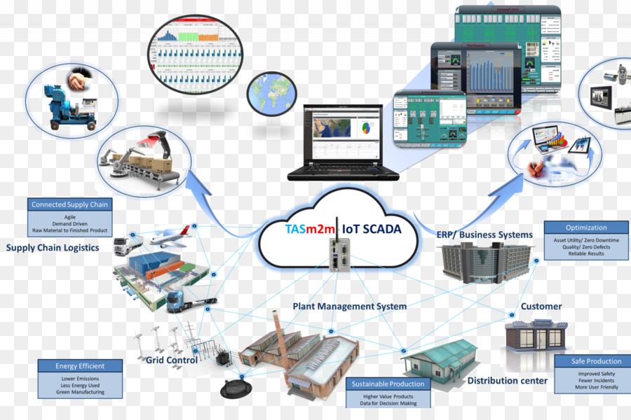 Scada，Internet Hal PNG