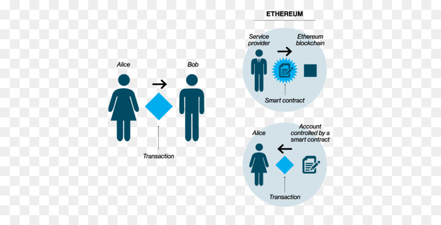 Ethereum，Blockchain PNG