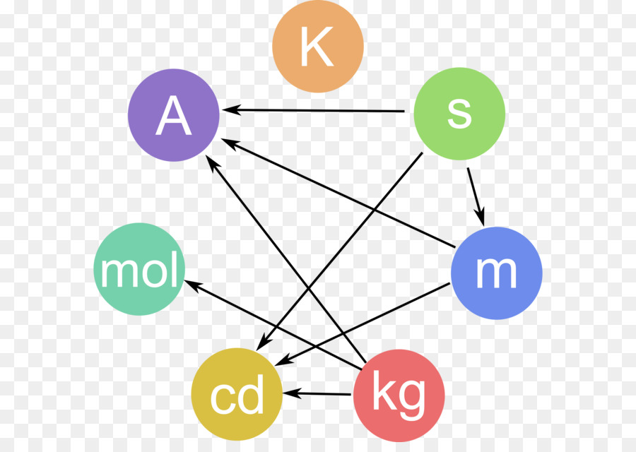 Diagram Satuan Si，Pengukuran PNG