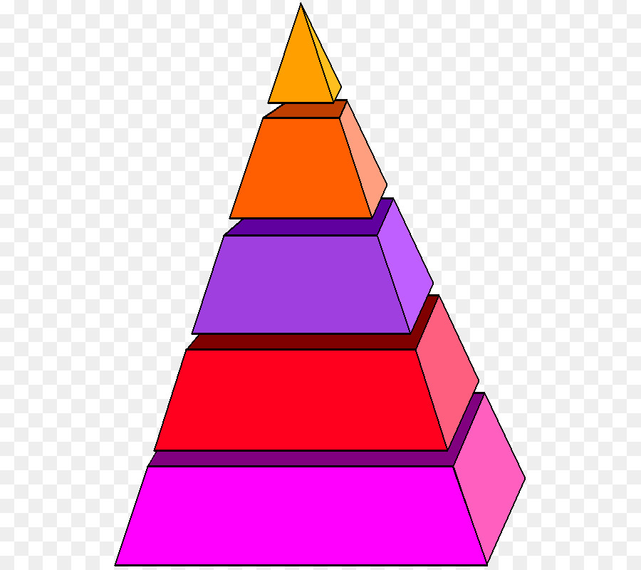 Hirarki Kebutuhan Maslow，Perlu PNG